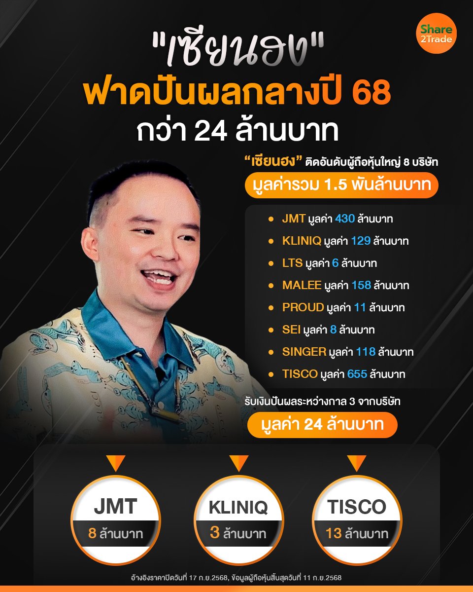 เซียนฮง ฟาดปันผล_S2T (เพจ) copy.jpg