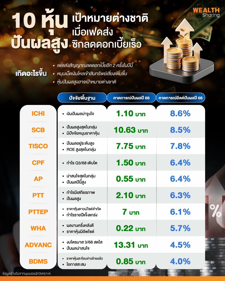 10-หุ้นปันผลสูง-เป้าหมายต่างชาติ.jpg