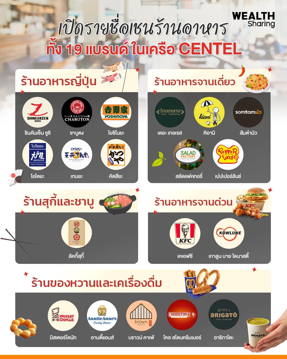 เปิดรายชื่อเชนร้านอาหาร ในเครือ CENTEL_WS (เพจ) copy.jpg