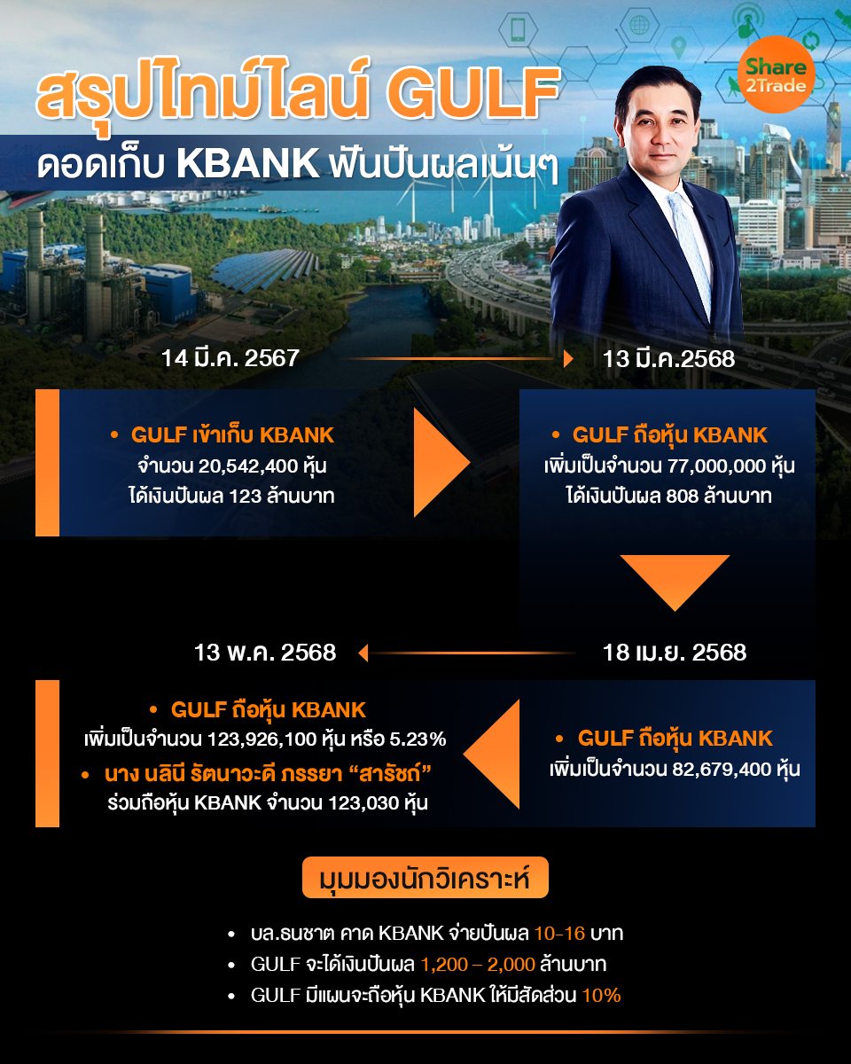สรุปไทม์ไลน์ GULF_S2T (เพจ) copy.jpg
