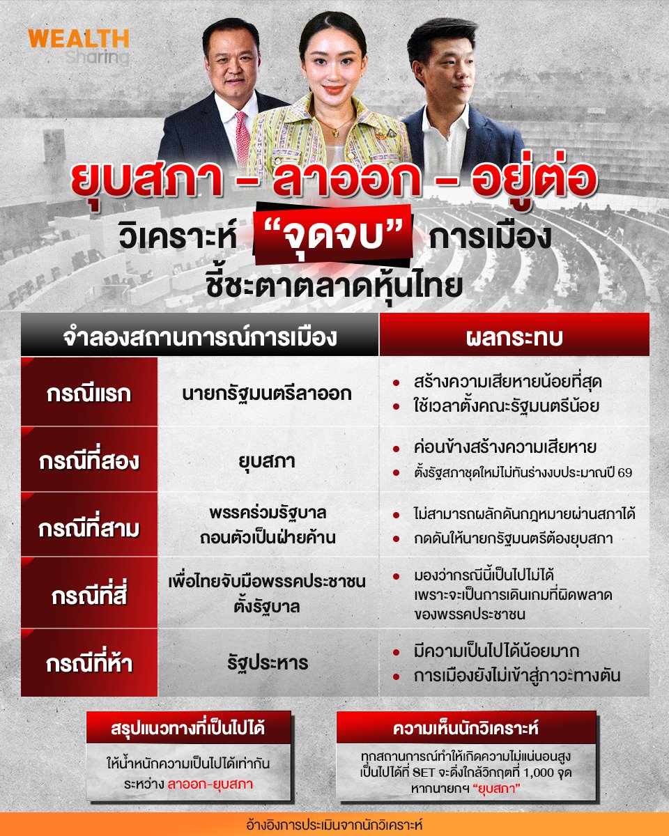 ยุบสภา – ลาออก – อยู่ต่อ_WS (เพจ) copy.jpg