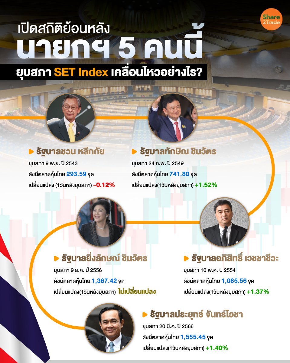 เปิดสถิติย้อนหลังนายกฯ-5-คนนี้.jpg