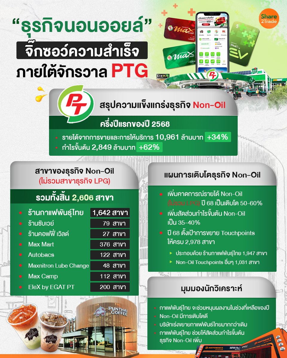 ธุรกิจนอนออยล์ จิ๊กซอว์ความสำเร็จ _S2T (เพจ) copy.jpg