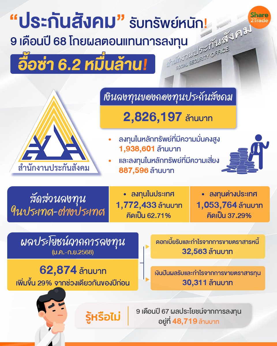 ประกันสังคม รับทรัพย์หนัก_S2T (เพจ) copy.jpg