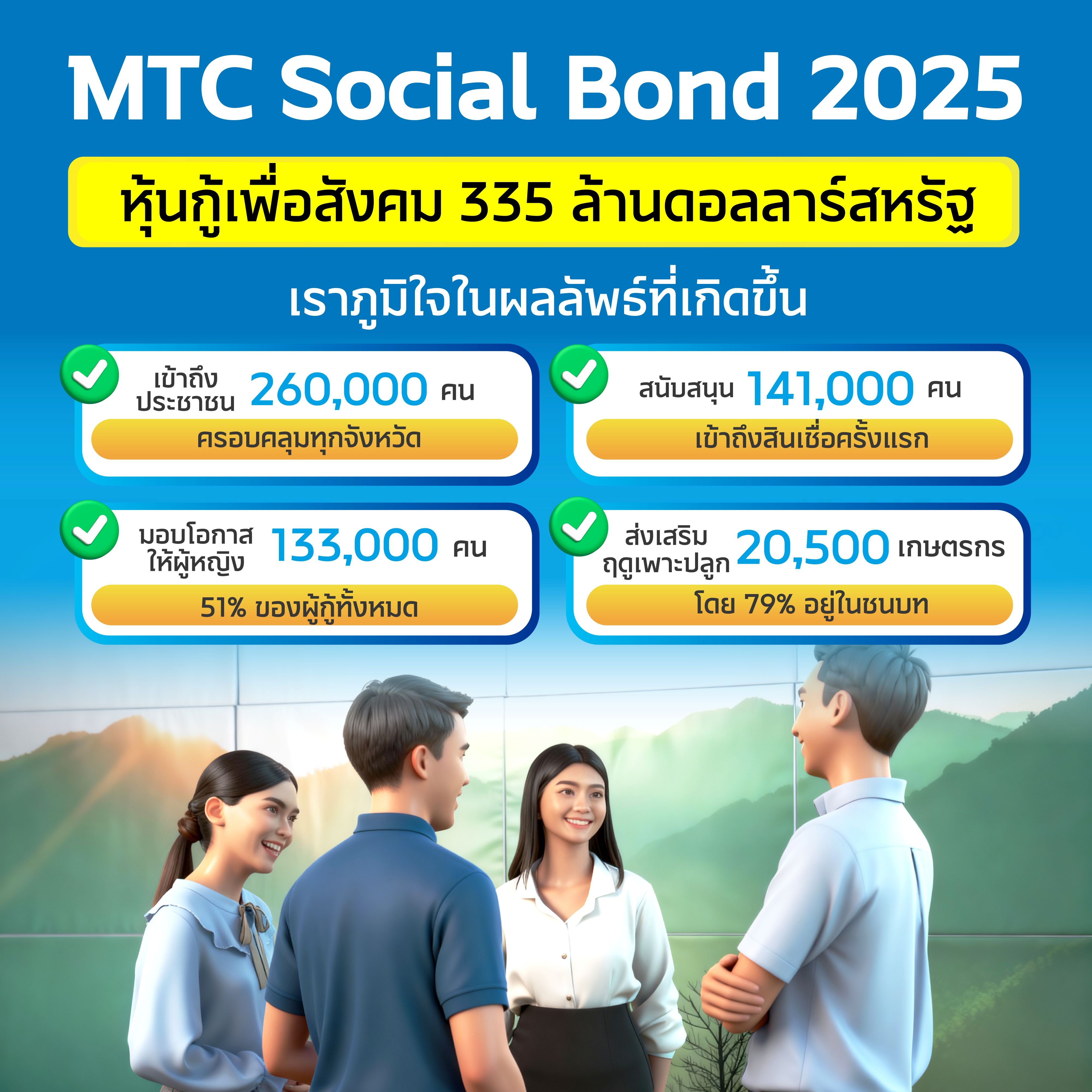 MTC Social Bond 2025_0.jpg