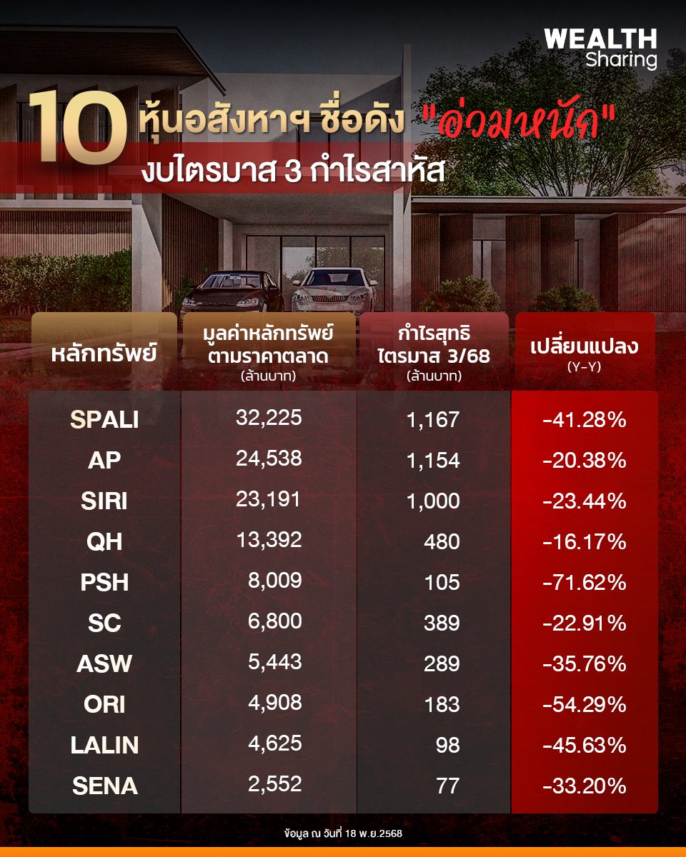10 หุ้นอสังหาฯ ชื่อดัง _WS (เพจ) copy.jpg