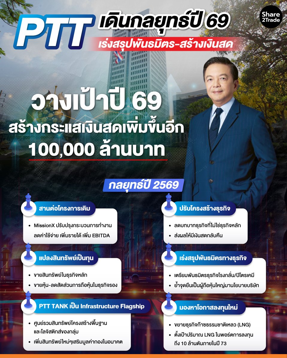 PTT-เดินกลยุทธ์ปี-69_0.jpg