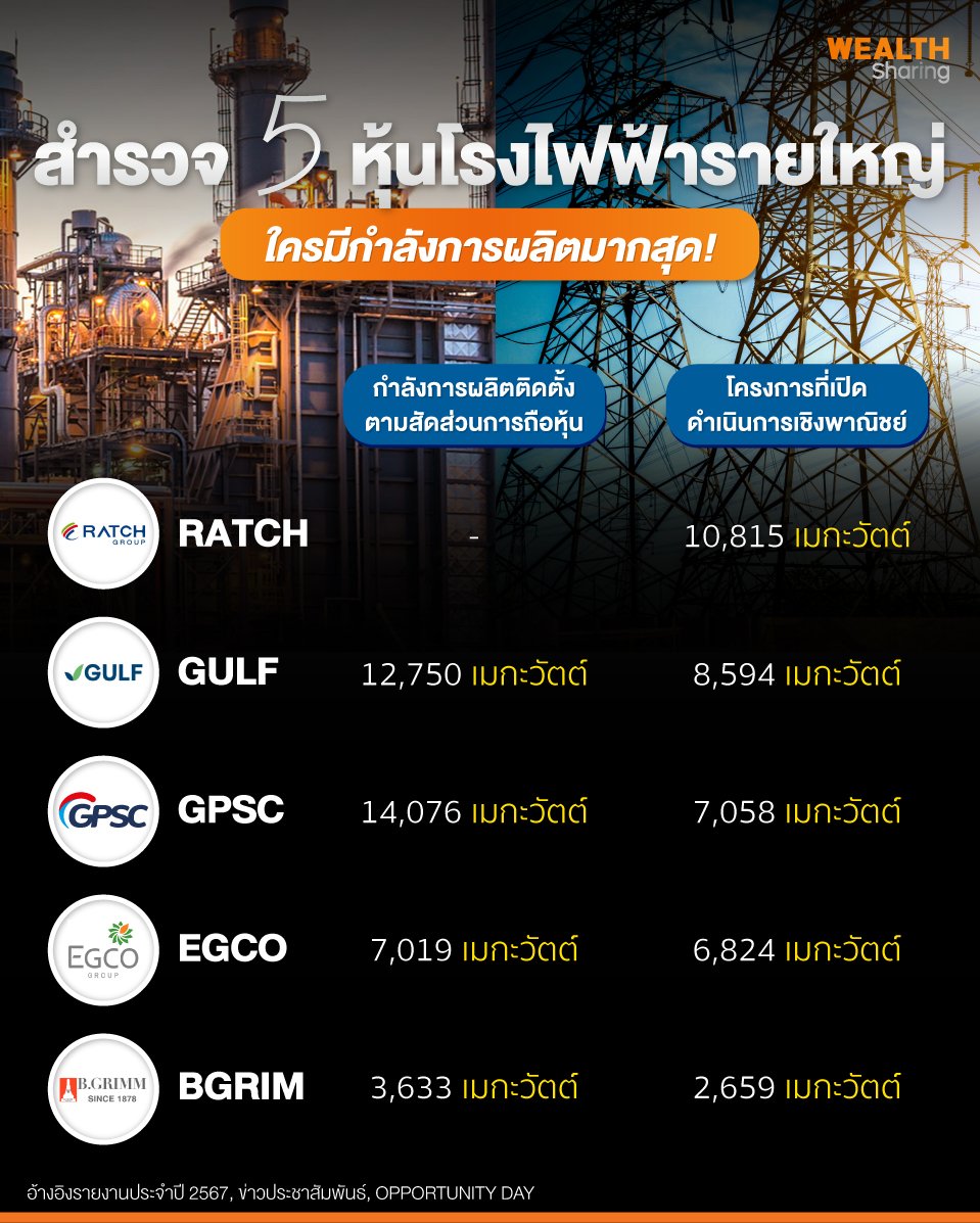สำรวจ-5-หุ้นโรงไฟฟ้ารายใหญ่.jpg