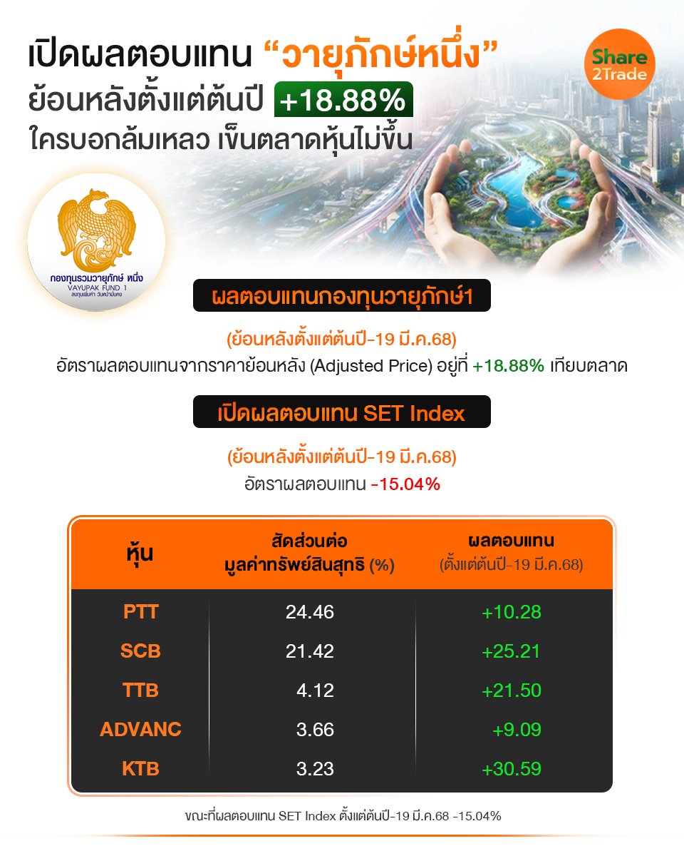 เปิดผลตอบแทน “วายุภักษ์หนึ่ง”_S2T (เพจ) copy.jpg