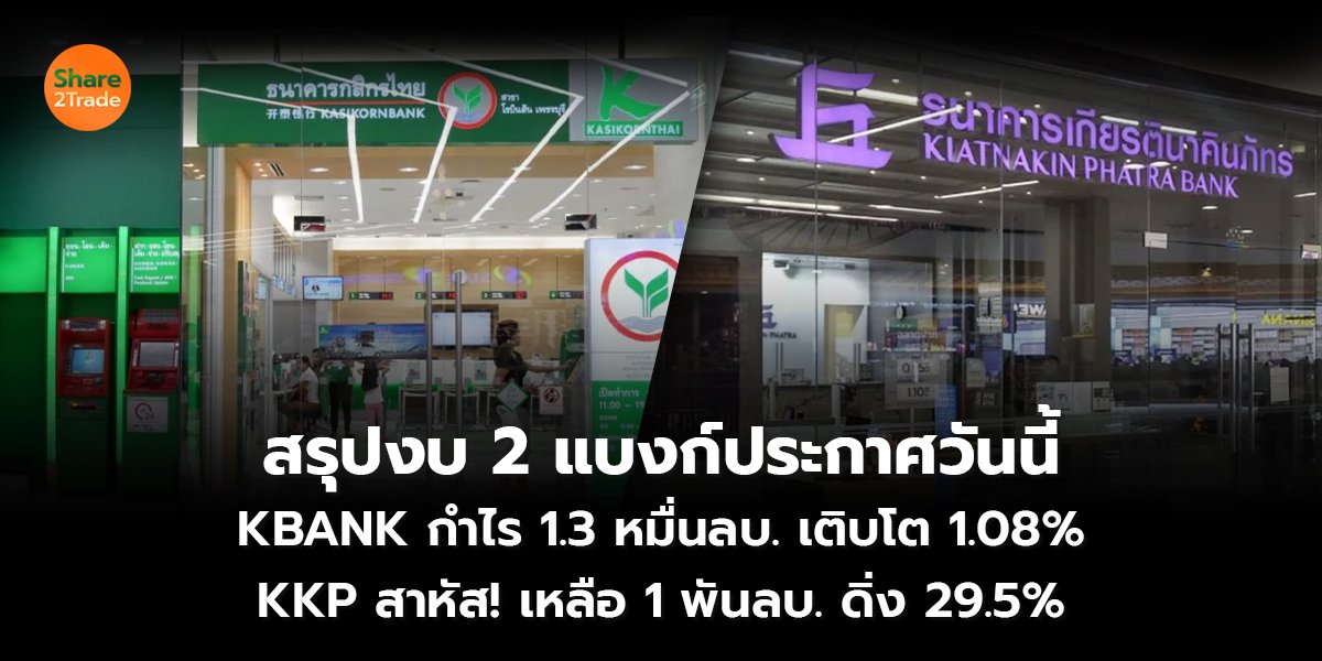 สรุปงบ 2 แบงก์ประกาศวันนี้ KBANK กำไร 1.3 หมื่นลบ. เติบโต 1.08%  KKP สาหัส! เหลือ 1 พันลบ. ดิ่ง 29.5%