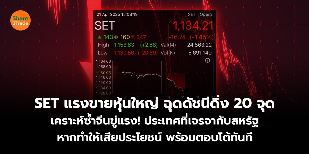 SET แรงขายหุ้นใหญ่ ฉุดดัชนีดิ่ง 20 จุด เคราะห์ซ้ำจีนขู่แรง! ประเทศที่เจรจากับสหรัฐ หากทำให้เสียประโยชน์ พร้อมตอบโต้ทันที