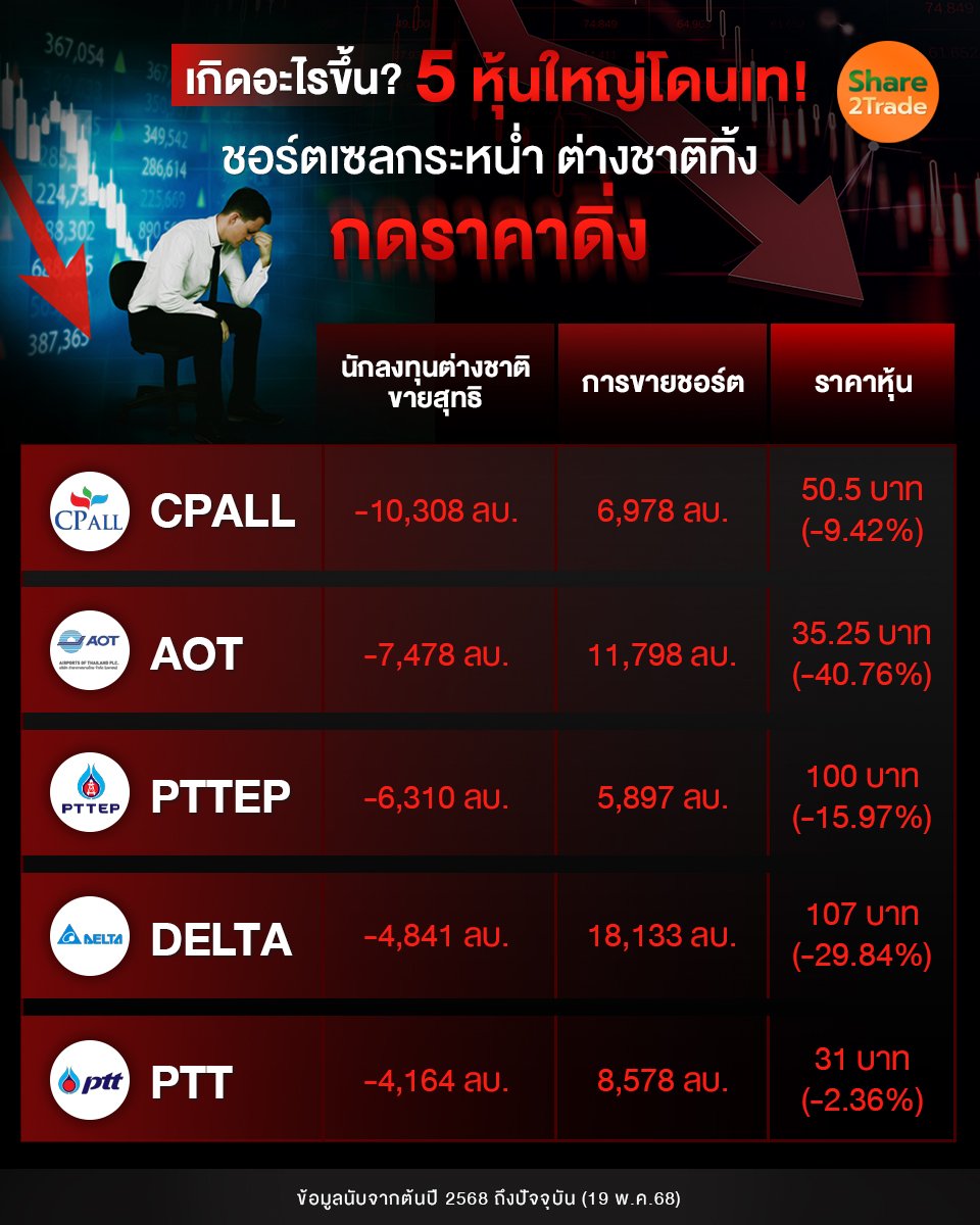 เกิดอะไรขึ้น 5 หุ้นใหญ่โดนเท_S2T (เพจ) copy.jpg