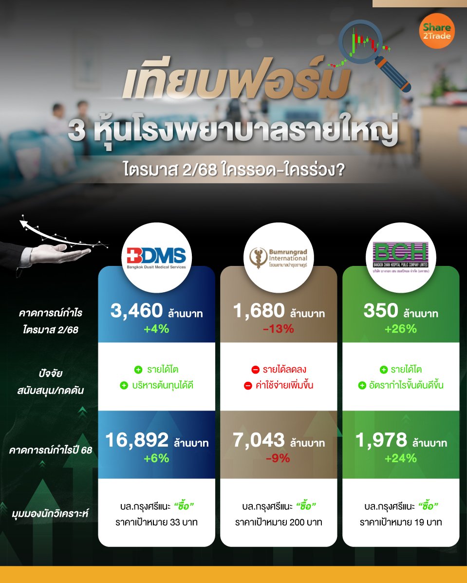 เทียบฟอร์ม-3-หุ้นโรงพยาบาลรายใหญ่.jpg