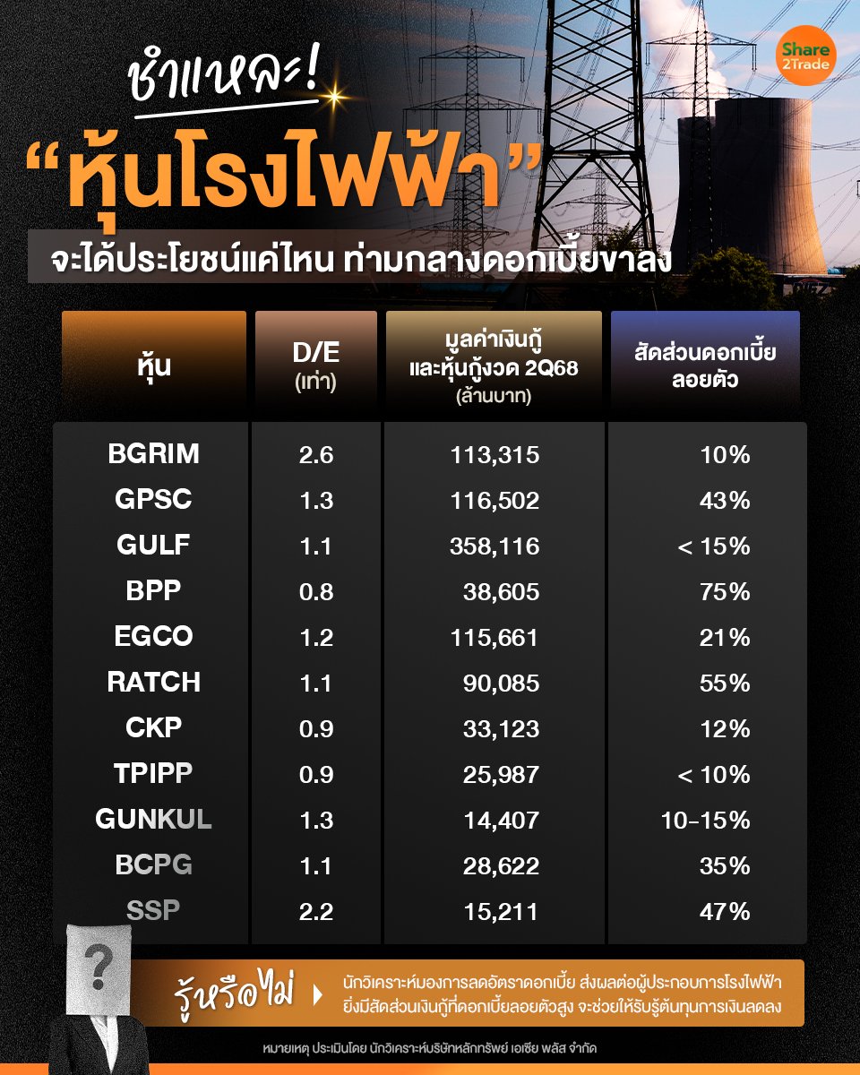 ชำแหละ หุ้นโรงไฟฟ้า_S2T (เพจ) copy.jpg
