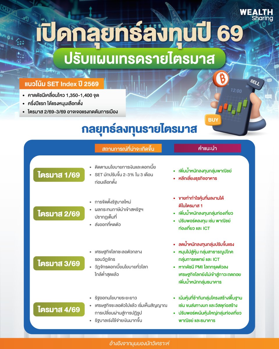 เปิดกลุยทธ์ลงทุนปี-69_0.jpg
