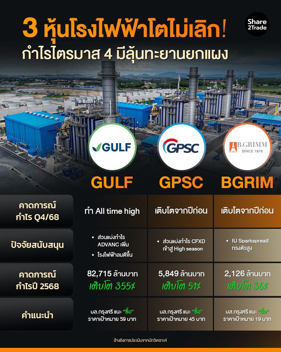 3 หุ้นโรงไฟฟ้าโตไม่เลิก!_S2T (เพจ) copy.jpg