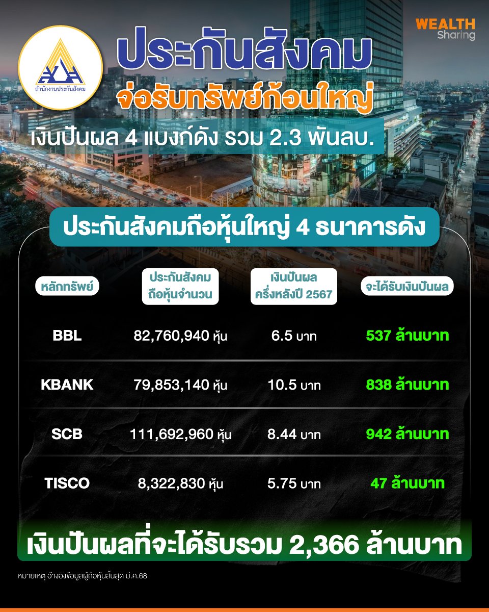 ประกันสังคม-จ่อรับทรัพย์ก้อนใหญ่.jpg