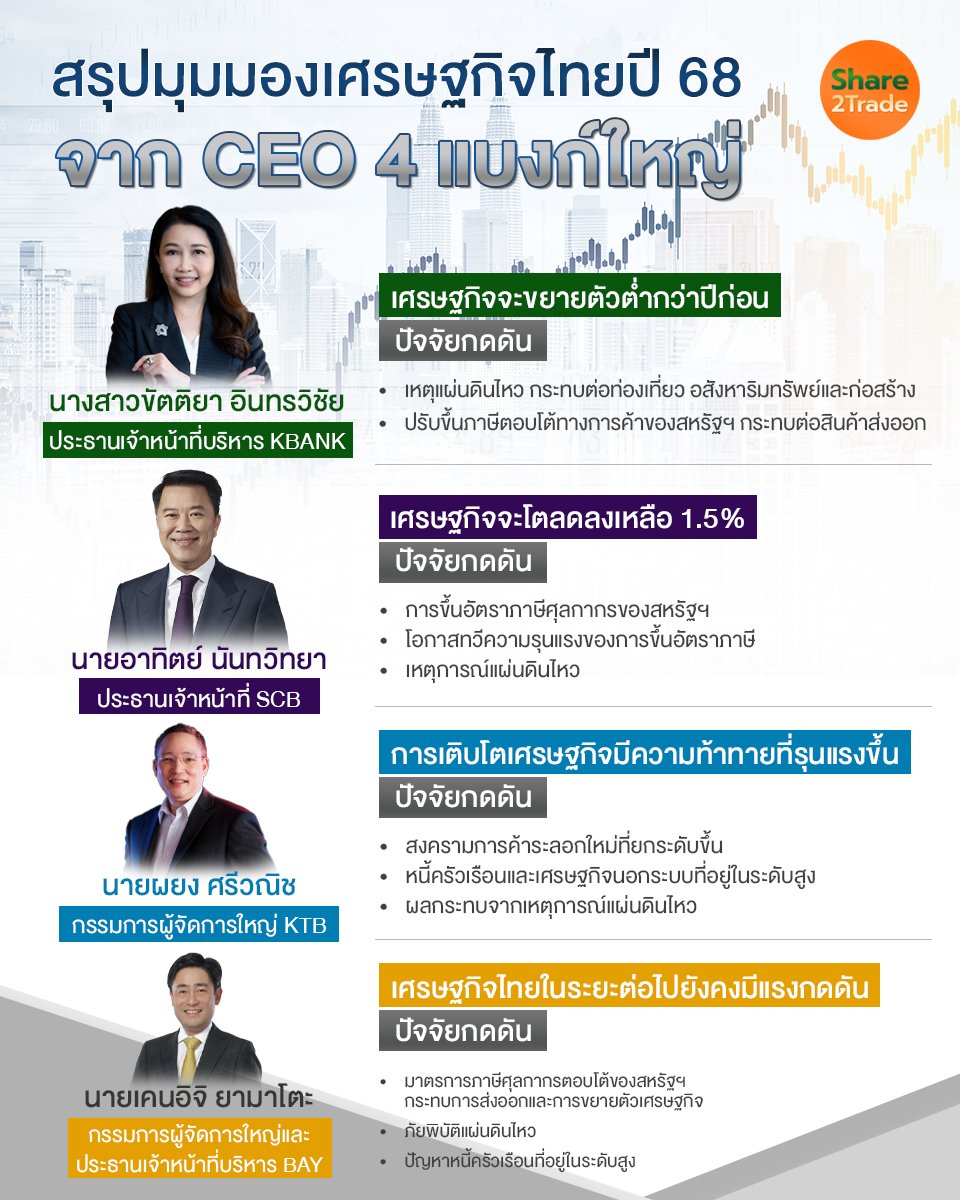 สรุปมุมมองเศรษฐกิจไทยปี 68_S2T (เพจ) copy.jpg