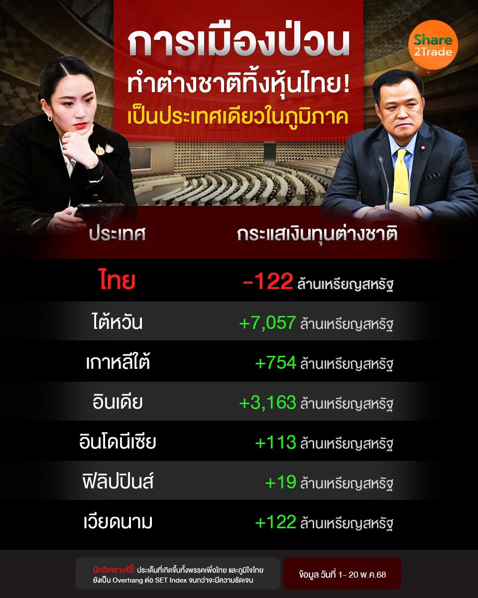 การเมืองป่วน_S2T (เพจ) copy.jpg