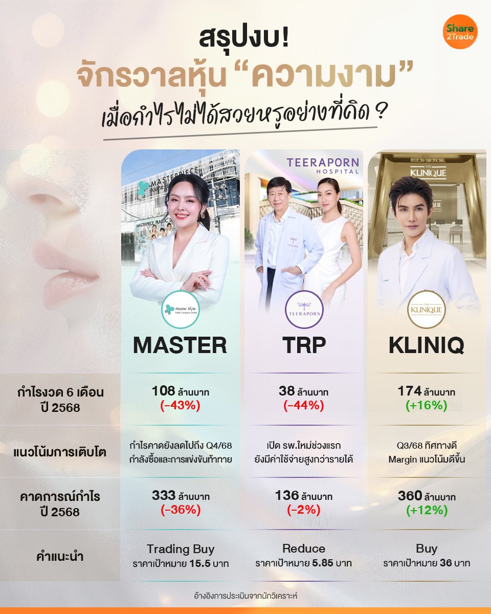 สรุปงบ จักรวาลหุ้น ความงาม_S2T (เพจ) copy.jpg