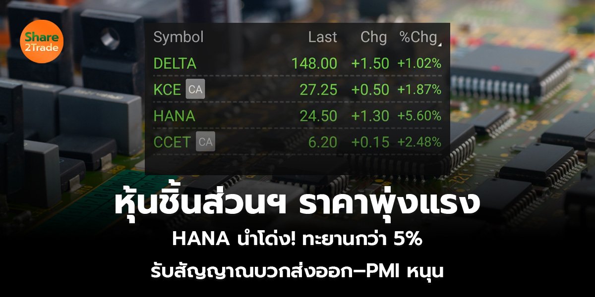 หุ้นชิ้นส่วนฯ ราคาพุ่งแรง HANA นำโด่ง! ทะยานกว่า 5% รับสัญญาณบวกส่งออก–PMI หนุน