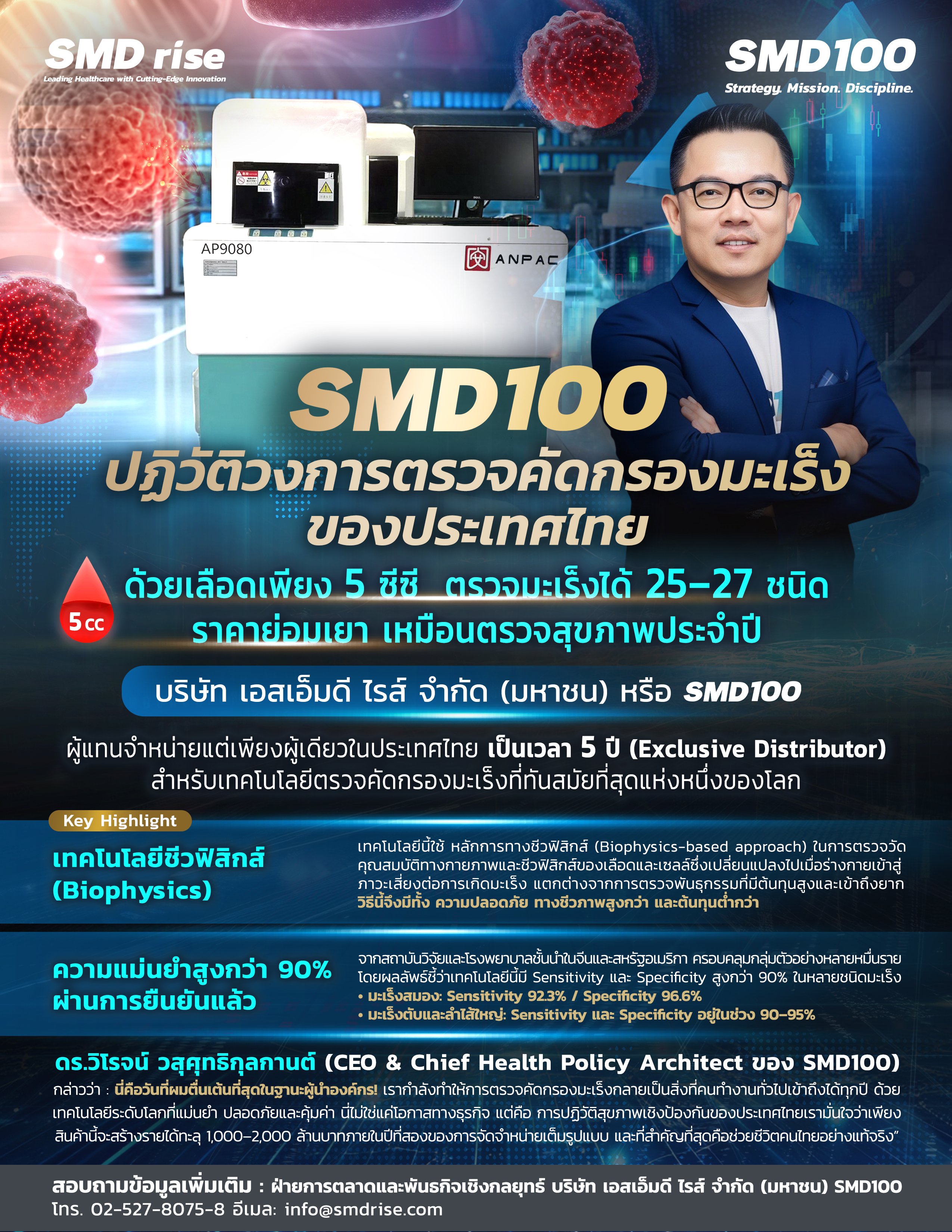 ปฏิวัติวงการตรวจคัดกรองมะเร็ง.jpg