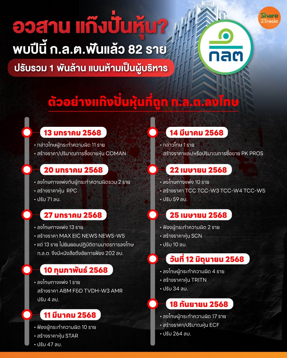 อวสาน-แก๊งปั่นหุ้น_0.jpg