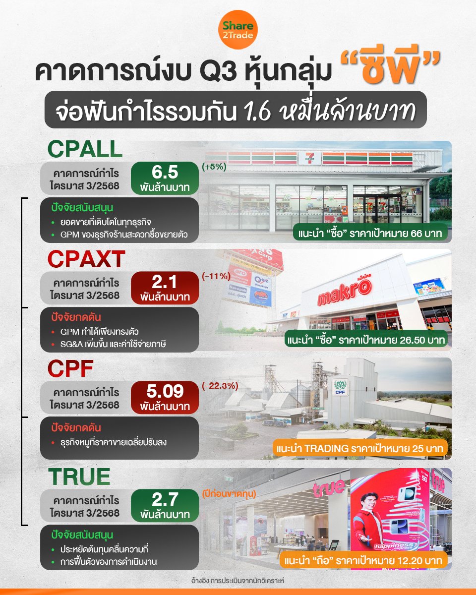 คาดการณ์งบ Q3 หุ้นกลุ่ม ซีพี_S2T (เพจ) copy.jpg