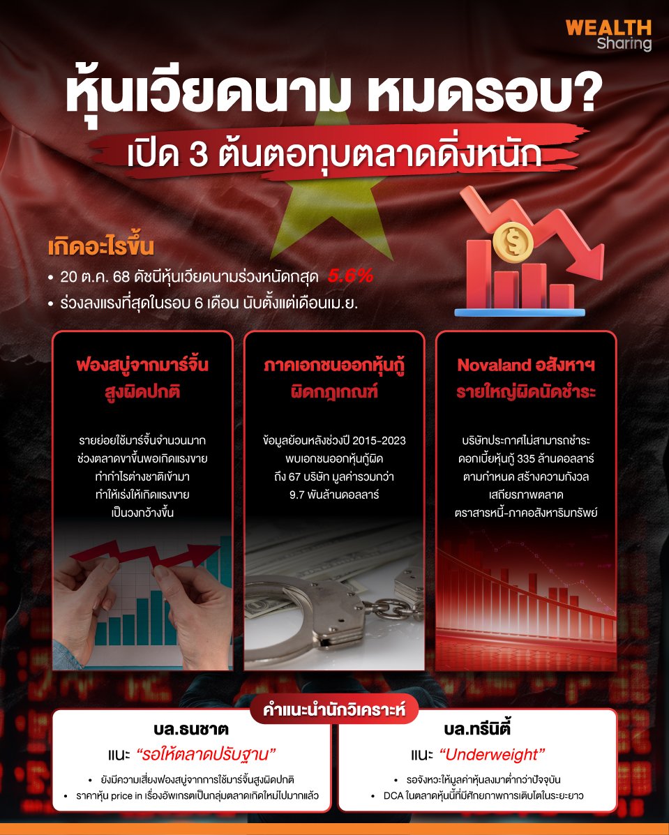 หุ้นเวียดนาม-หมดรอบ_0.jpg