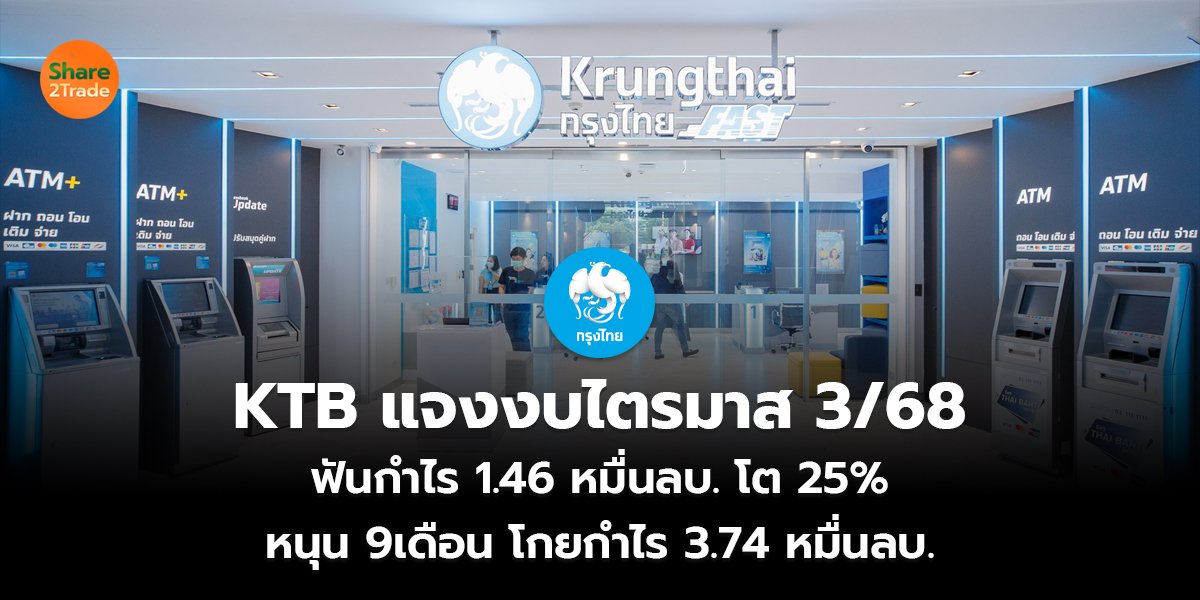 KTB แจงงบไตรมาส 3/68 ฟันกำไร 1.46 หมื่นลบ. โต 25% หนุน 9เดือน โกยกำไร 3.74 หมื่นลบ.
