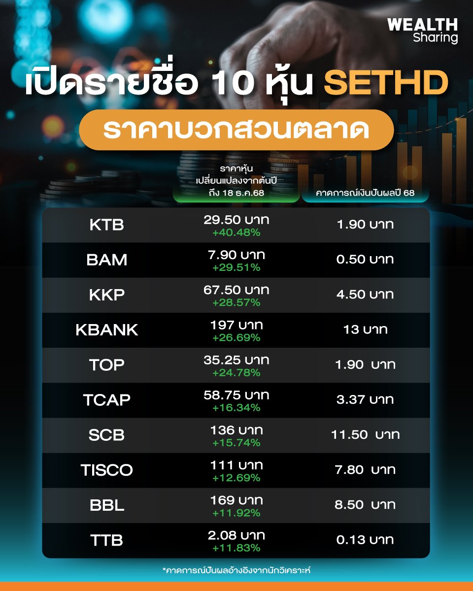 เปิดรายชื่อ-10-หุ้น-SETHD_info.jpg