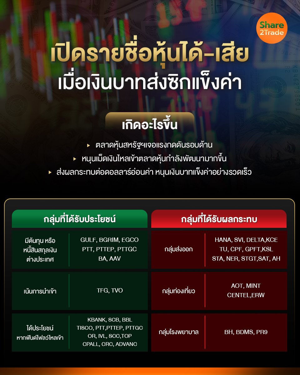 เปิดรายชื่อหุ้นได้-เสีย_S2T (เพจ) copy.jpg