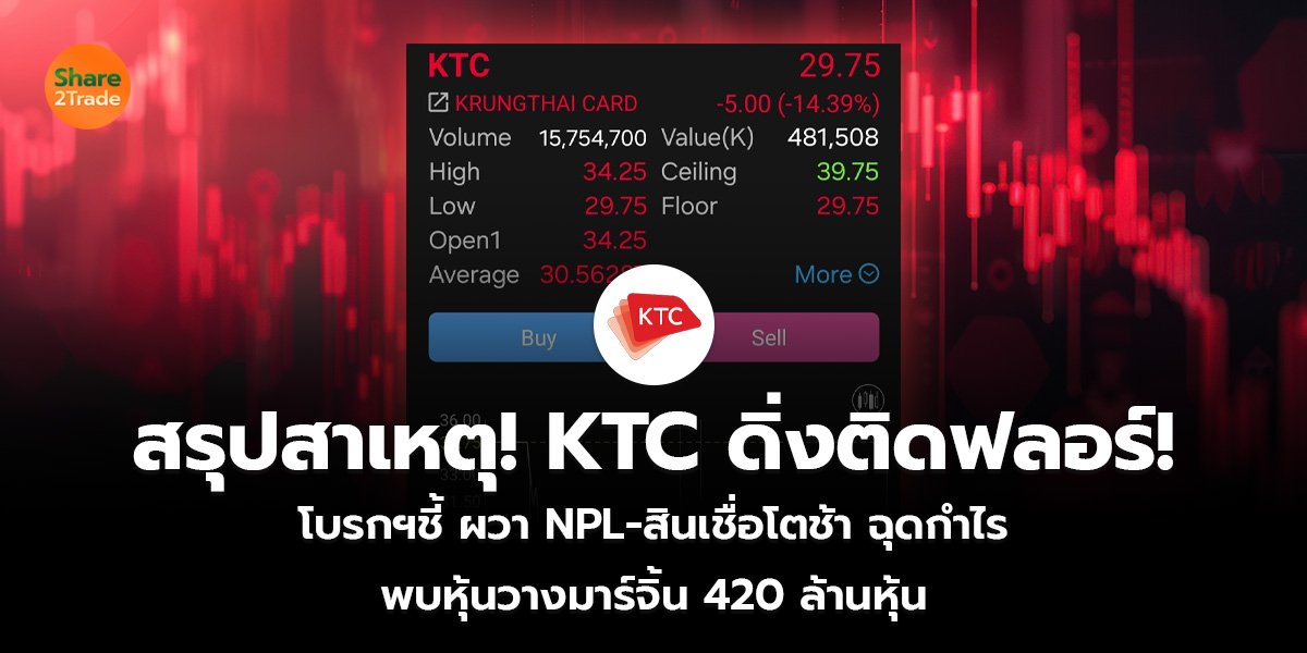 สรุปสาเหตุ! KTC ดิ่งติดฟลอร์!  โบรกฯชี้ ผวา NPL-สินเชื่อโตช้า ฉุดกำไร  พบหุ้นวางมาร์จิ้น 420 ล้านหุ้น