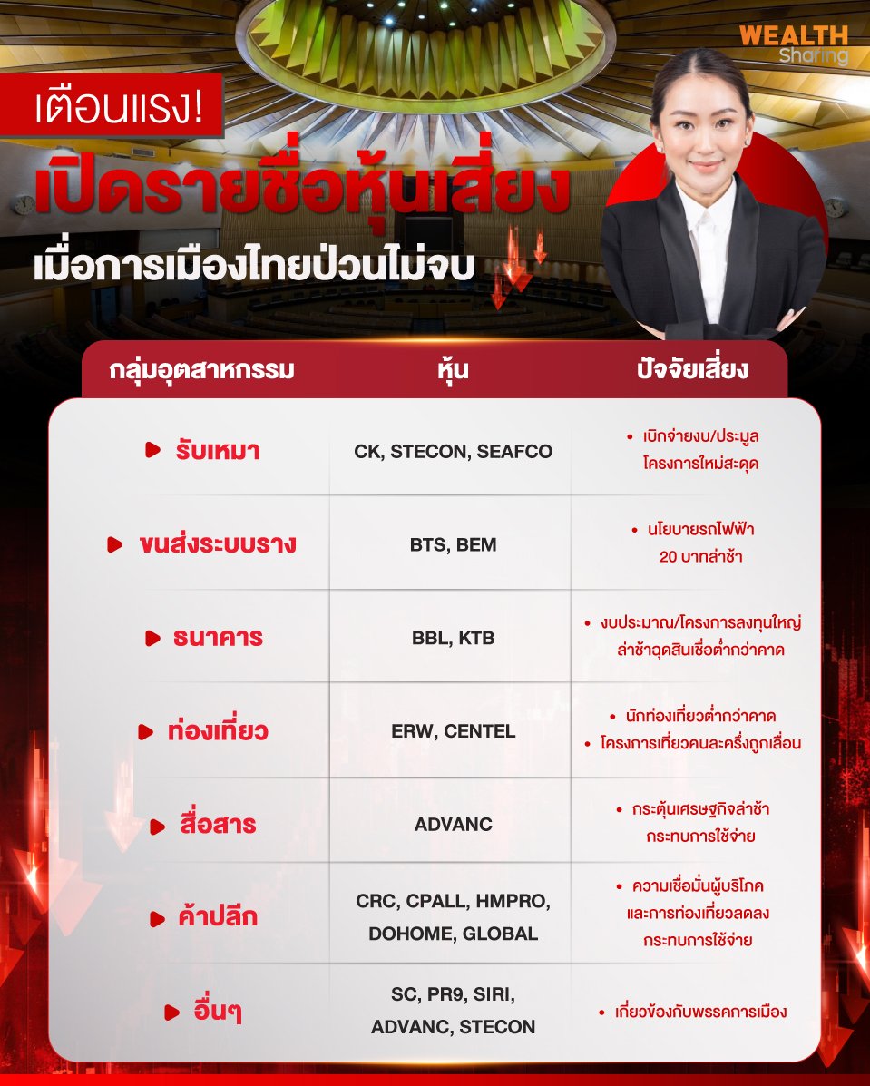 เตือนแรง!-เปิดรายชื่อหุ้นเสี่ยง.jpg