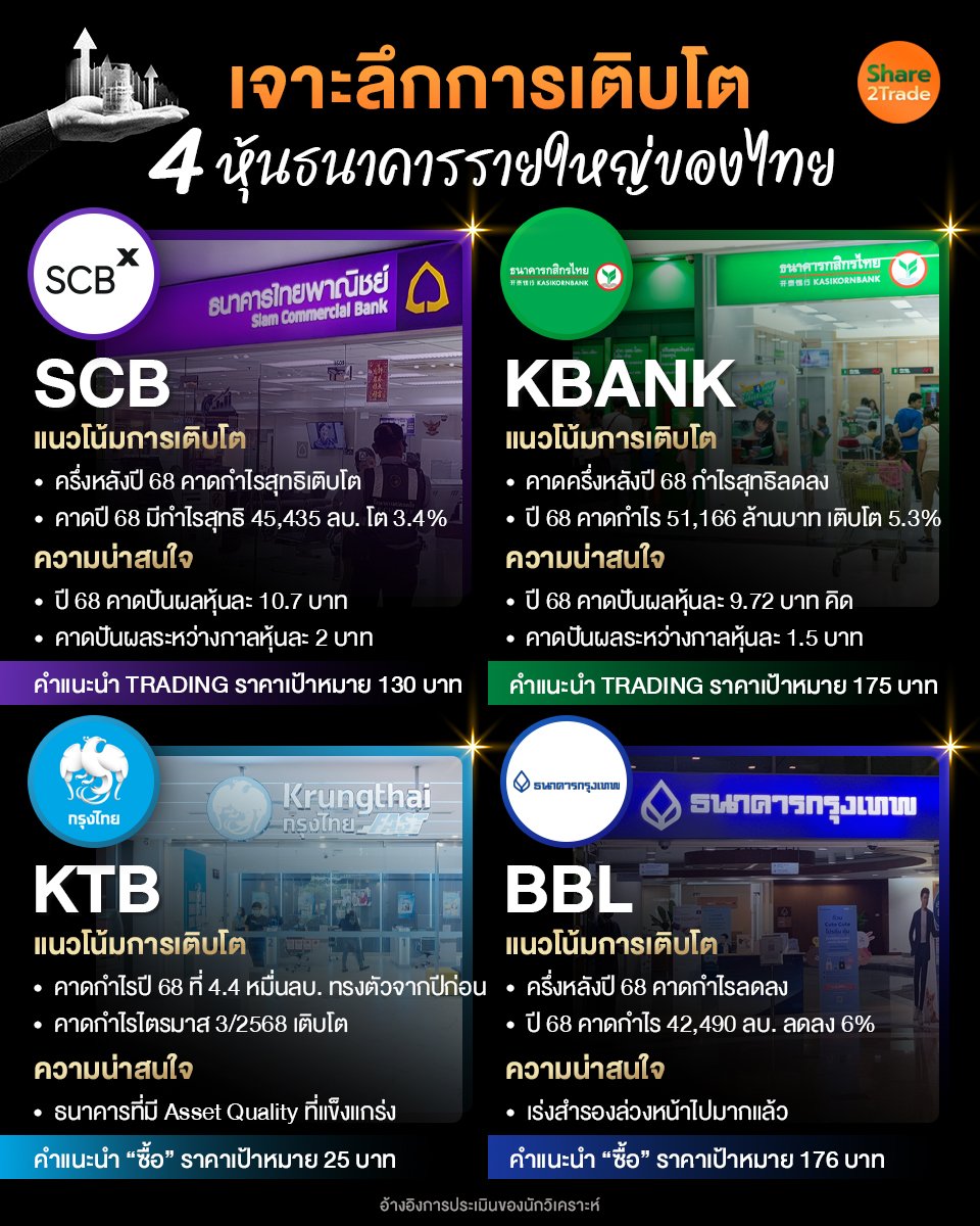 เจาะลึกการเติบโต 4 หุ้นธนาคาร _S2T (เพจ) copy.jpg