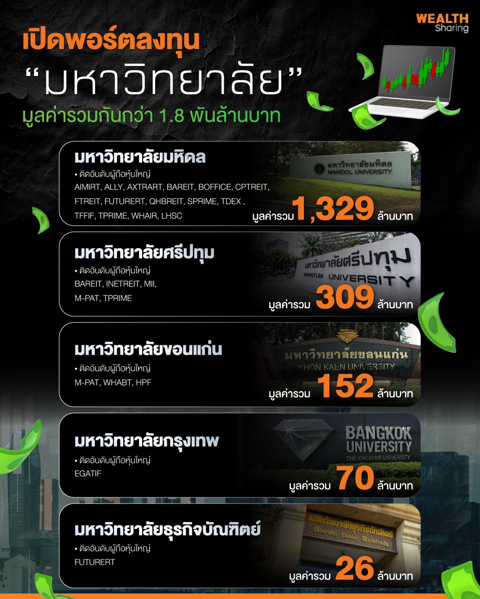 เปิดพอร์ตลงทุน-“มหาวิทยาลัย”_0.jpg