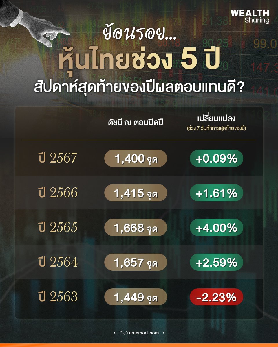 ย้อนรอย.หุ้นไทยช่วง 5 ปี_WS (เพจ) copy.jpg