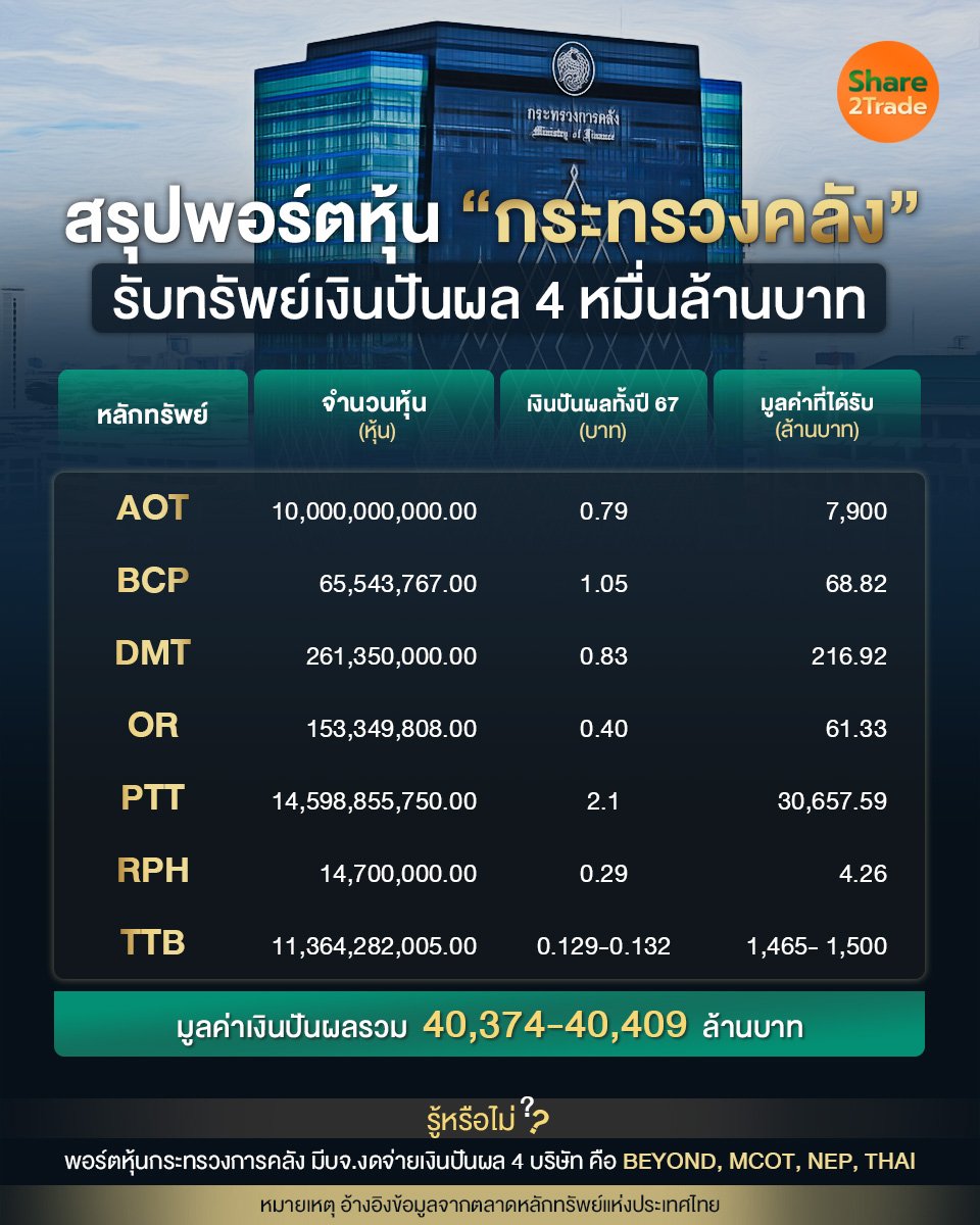 สรุปพอร์ตหุ้น กระทรวงคลัง_S2T (เพจ) copy.jpg
