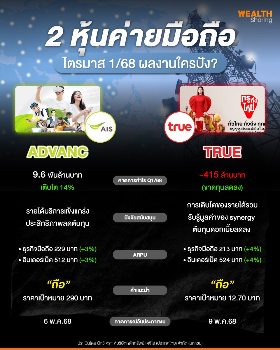2-หุ้นค่ายมือถือ.jpg