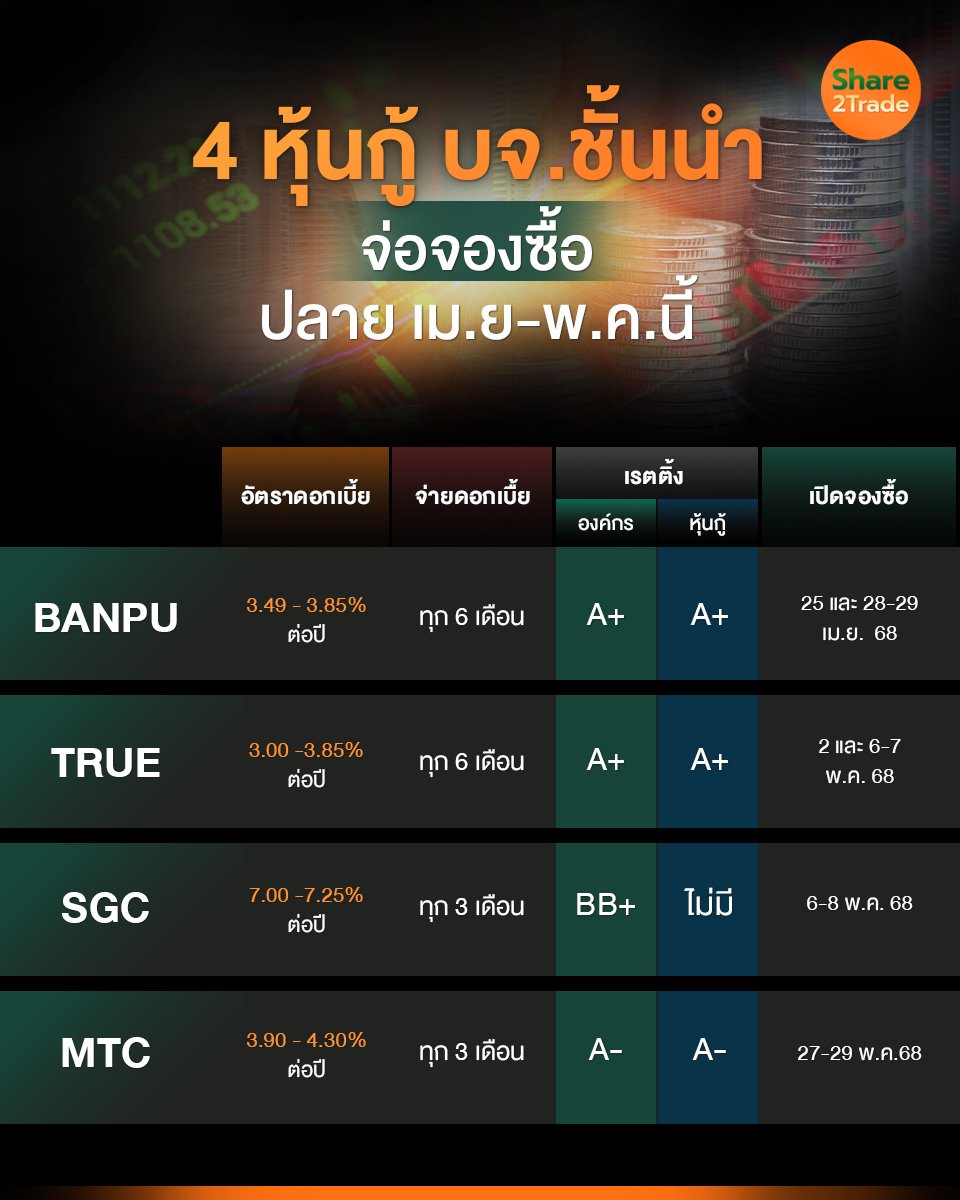 4 หุ้นกู้ บจ.ชั้นนำ_S2T (เพจ) copy.jpg