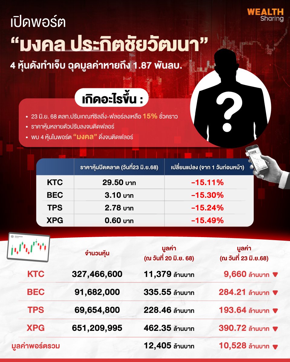 เปิดพอร์ต-“มงคล-ประกิตชัยวัฒนา”.jpg