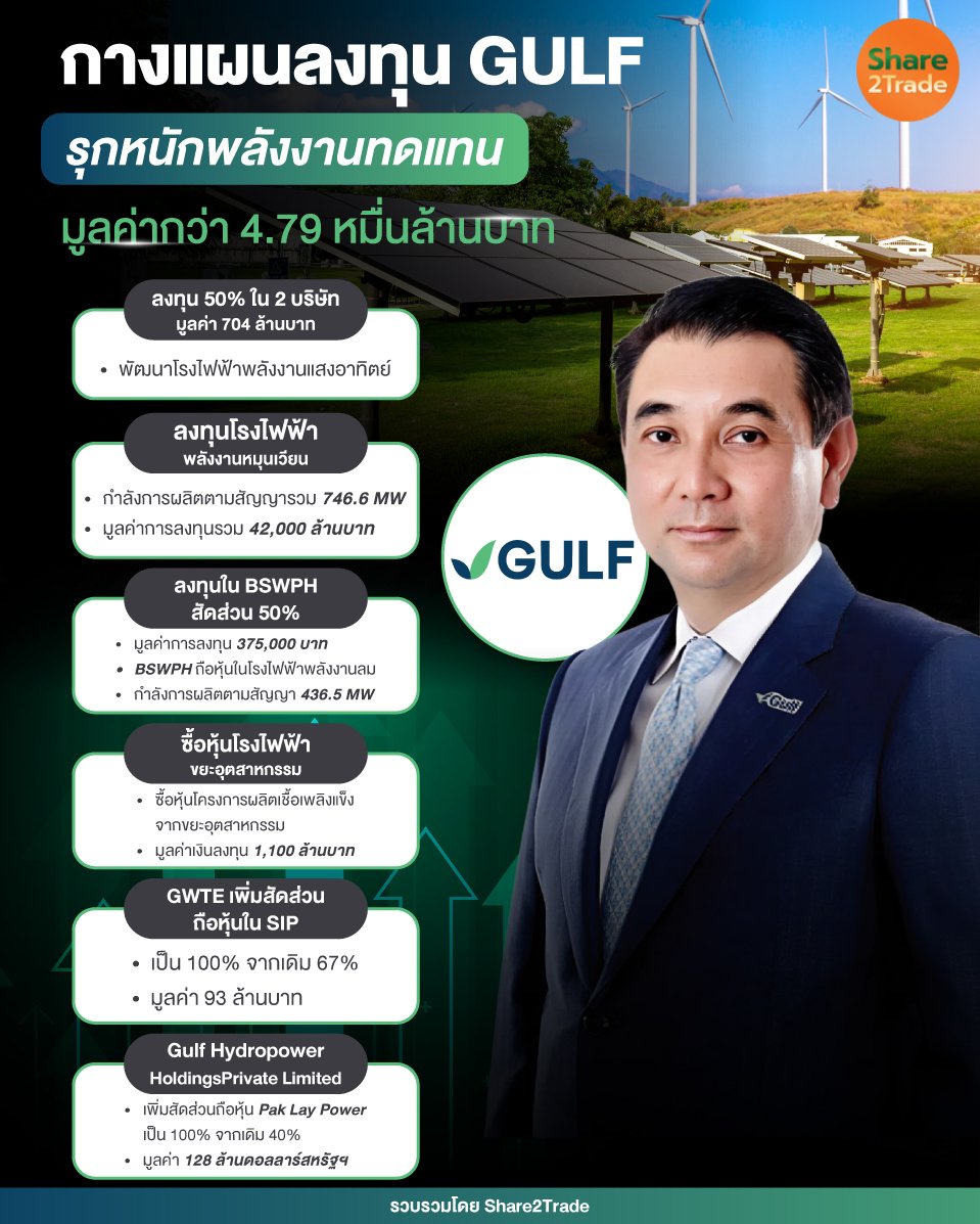 กางแผนลงทุน-GULF_S2T.jpg