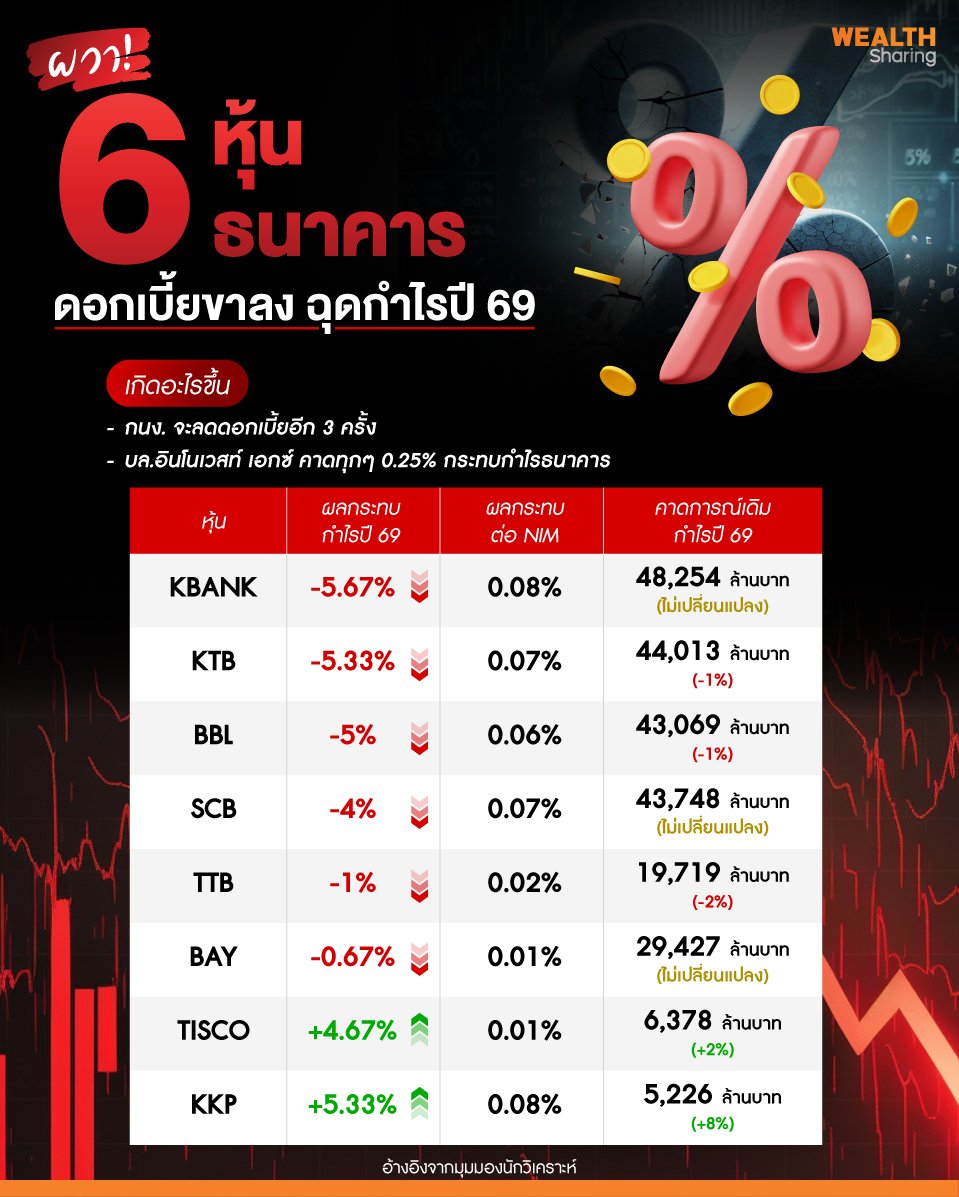 ผวา!-6-หุ้นธนาคาร_0.jpg