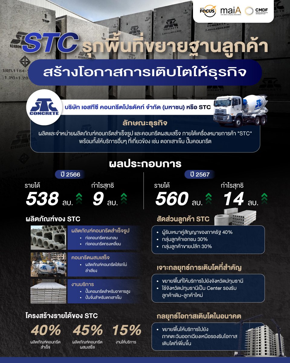 STC Infographic.jpg