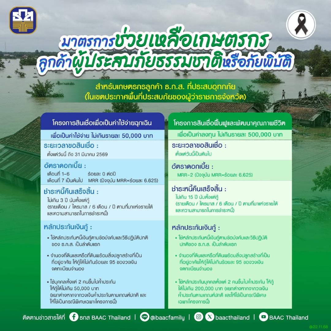 ธ.ก.ส.ออกสินเชื่อฉุกเฉินดบ. 0% นาน 6 เดือน ช่วยเหลือผู้ประสบอุทกภัย