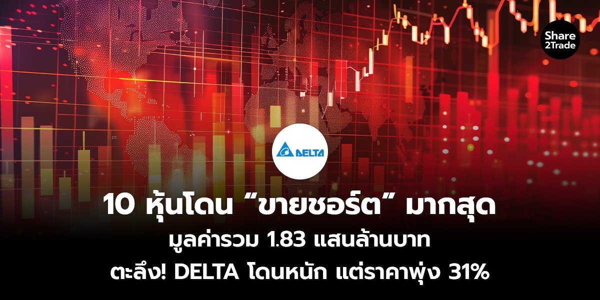 10 หุ้นโดน “ขายชอร์ต” มากสุด มูลค่ารวม 1.83 แสนล้านบาท ตะลึง! DELTA โดนหนัก แต่ราคาพุ่ง 31%