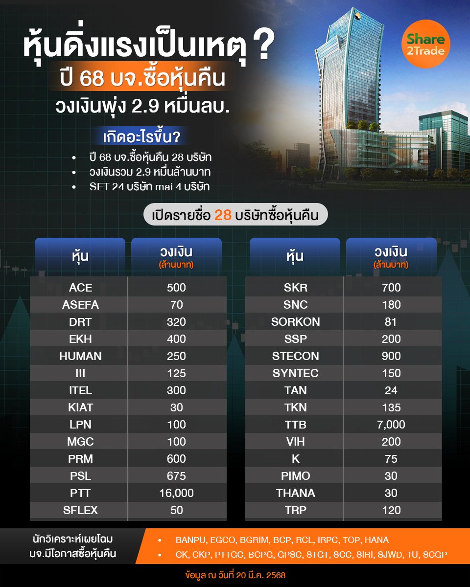 หุ้นดิ่งแรงเป็นเหตุ_S2T (เพจ) copy.jpg