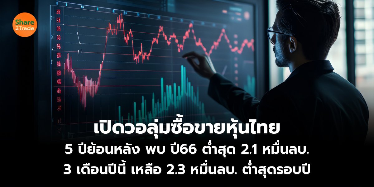 เปิดวอลุ่มซื้อขายหุ้นไทย 5 ปีย้อนหลัง พบ ปี 66 ต่ำสุด 2.1 หมื่นลบ. 3 เดือนปีนี้ เหลือ 2.3 หมื่นลบ. ต่ำสุดรอบปี