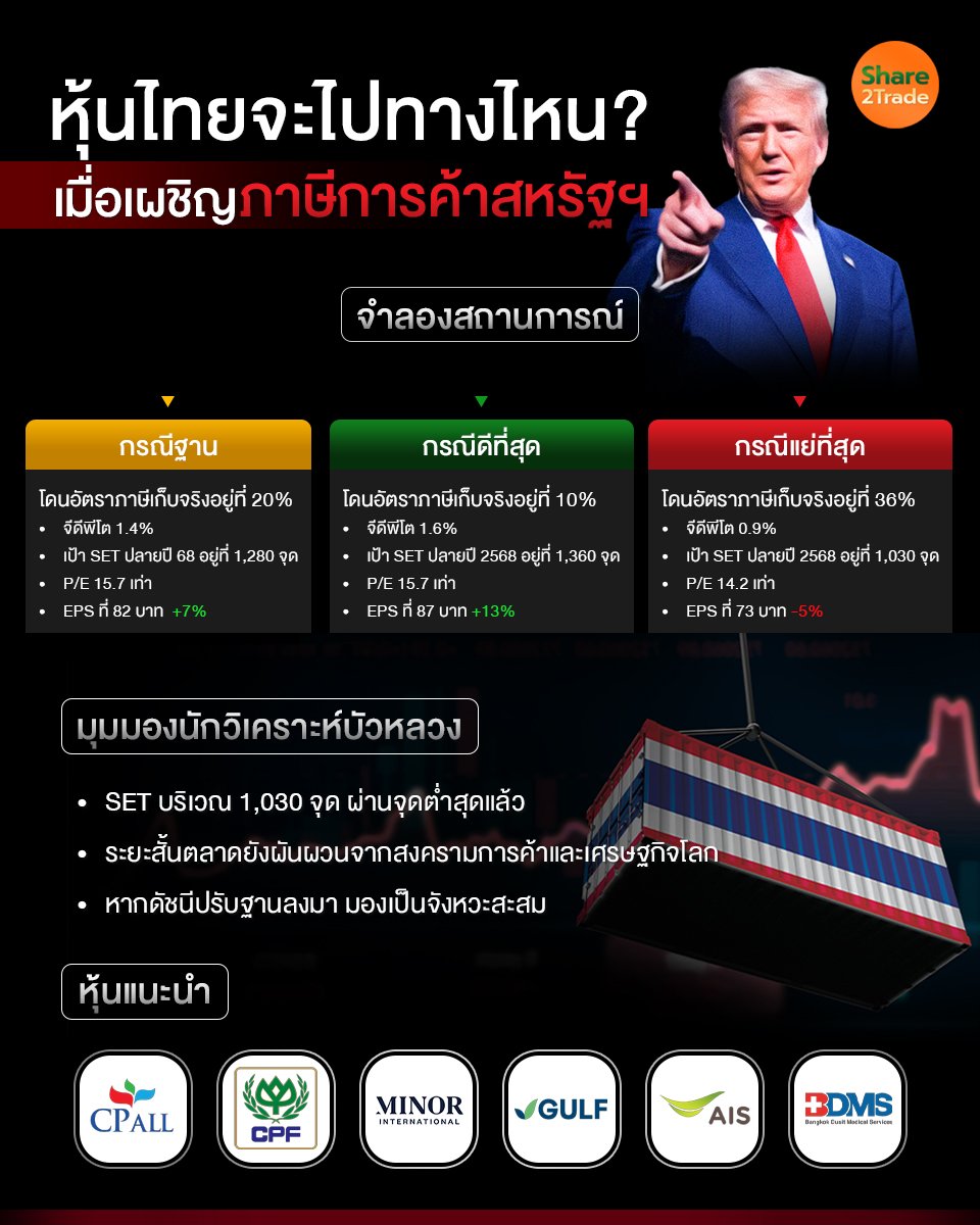หุ้นไทยจะไปทางไหน_S2T (เพจ) copy.jpg