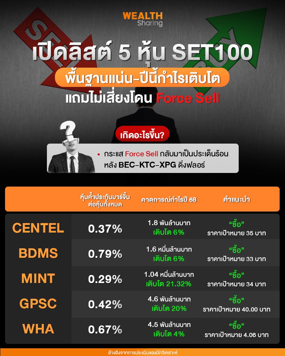เปิดลิสต์ 5 หุ้น SET100_WS (เพจ) copy.jpg
